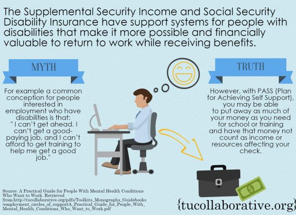 The Supplemental Security Income and Social Security Disability Insurance have support systems for people with disabilities that make it more possible and financially valuable to return to work while receiving benefits. MYTH: For example a common conception for people interested in employment who have disabilities is that: "I can't get ahead. I can't get a good- paying job, and I can't afford to get training to help me get a good job." TRUTH: However, with PASS (Plan for Achieving Self Support), you may be able to put away as much of your money as you need for school or training and have that money not count as income or resources affecting your check.